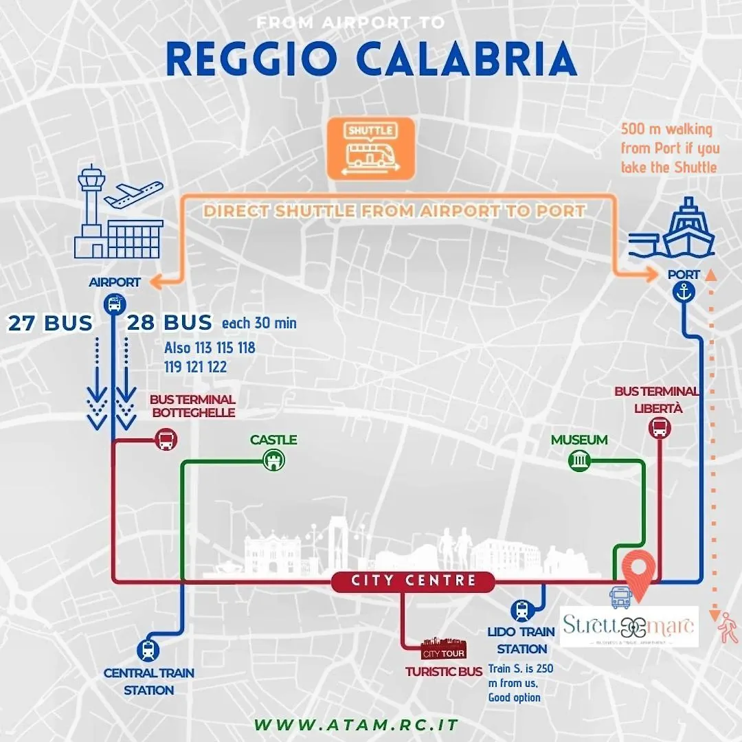 Strettomare-Business & Travel Apartment Reggio Calabria